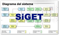 SiGET